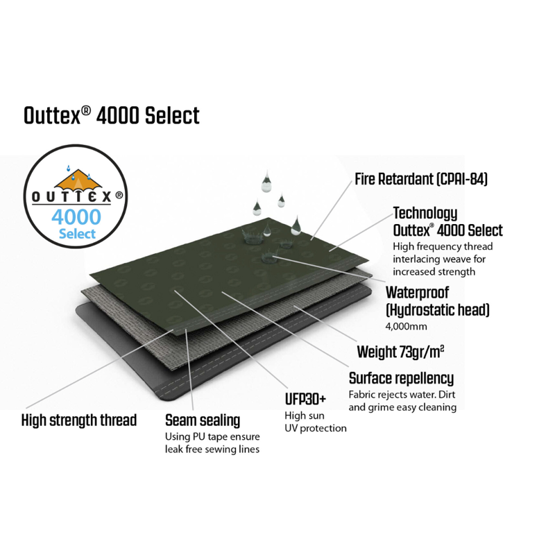 Outwell Avondale 5PA Tent-5